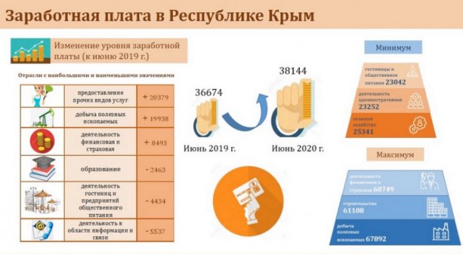 Корректировка увеличения платы автодор что значит это